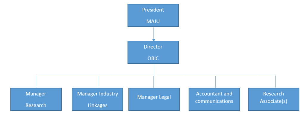 organogram